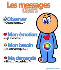 messages clairs