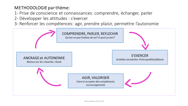 methodologie2